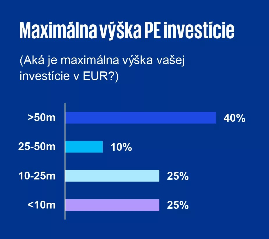 Maximálna výška PE investície