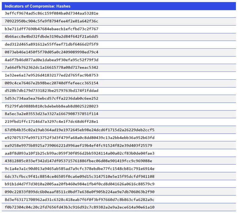 Indicators of Compromise: Hashes