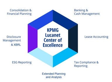 kpmg-lucanet-center-of-excellence