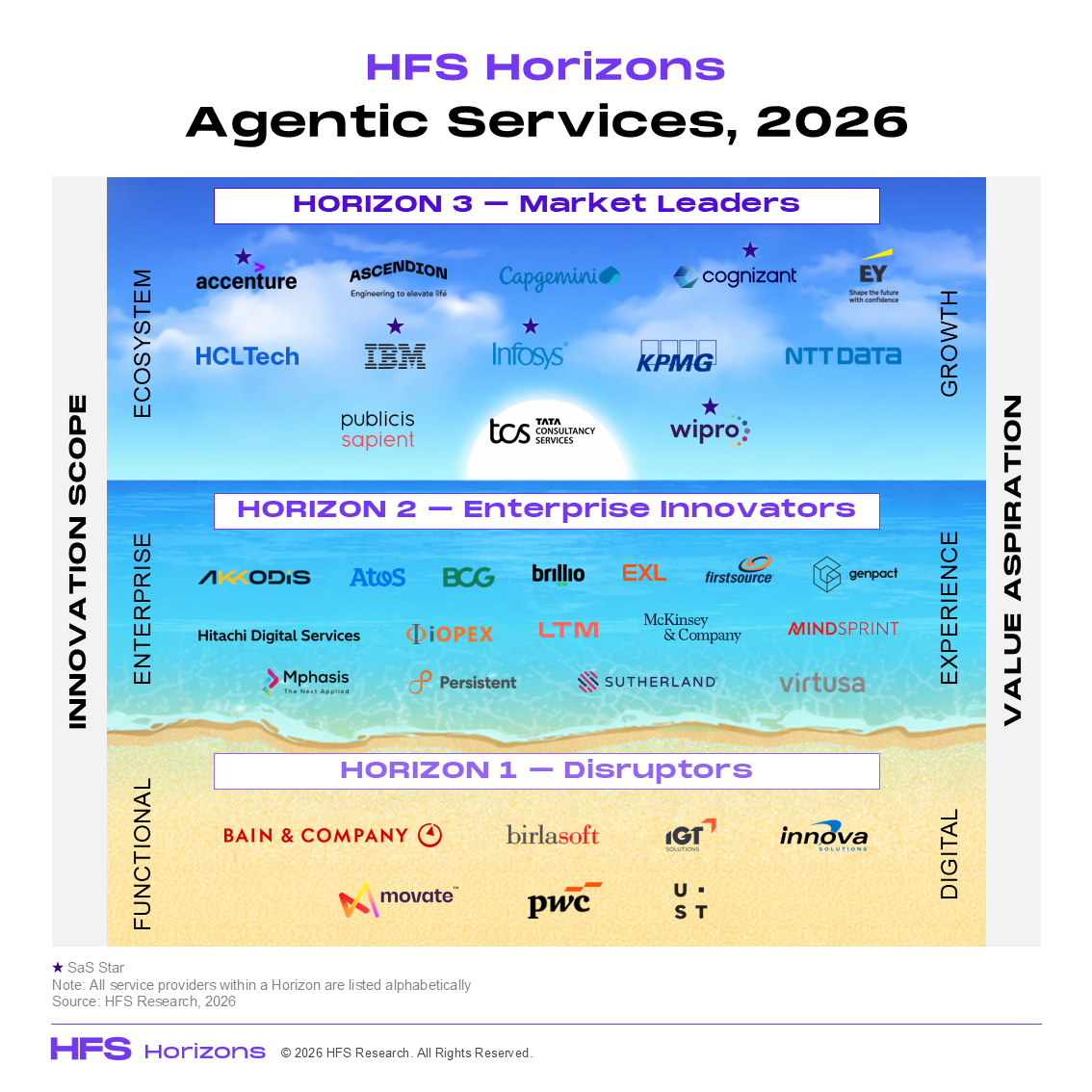 HFS Horizons