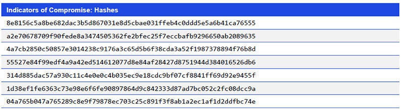 Japanese alt text: Indicators of Compromise: Hashes