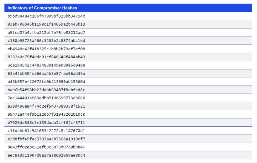 Indicators of Compromise: Hashes