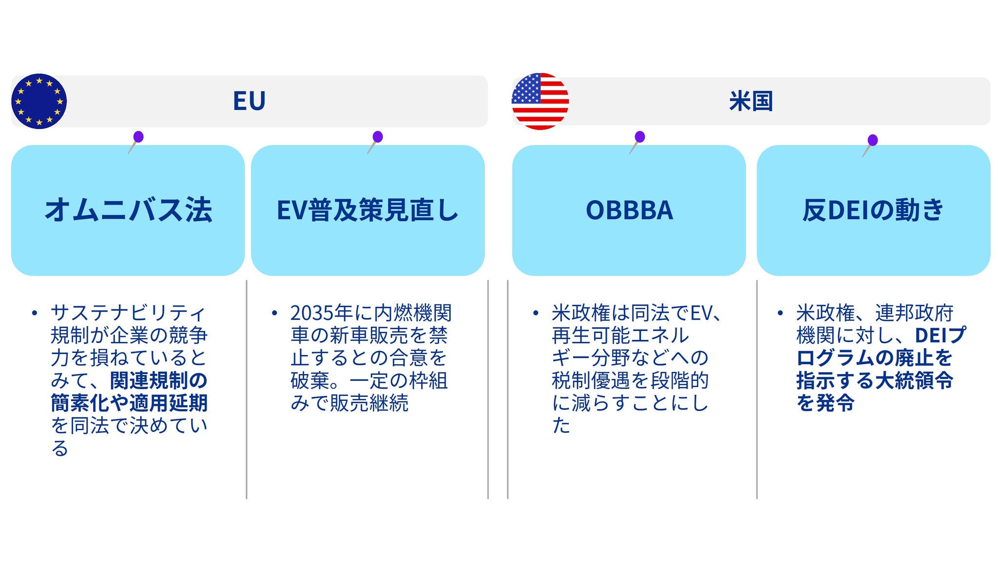 Japanese alt text: 経済安全保障・地政学リスク2026_図表10