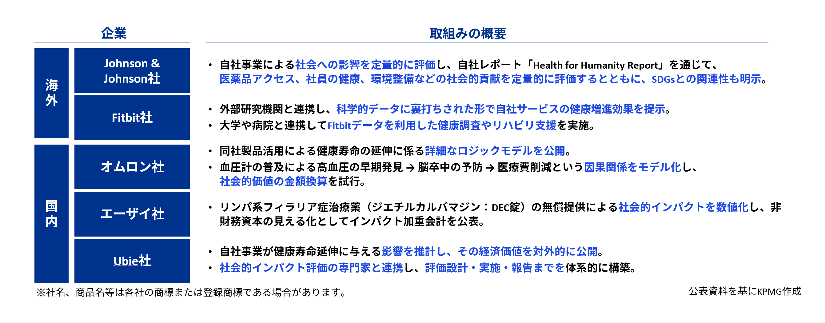 インパクト投資が拓くヘルスケアの未来:政策評価連動型のインパクト測定へ（Part 1） 図表02