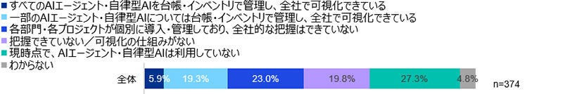 Japanese alt text: 「サイバーセキュリティサーベイ2026/27」（速報版）_図表20