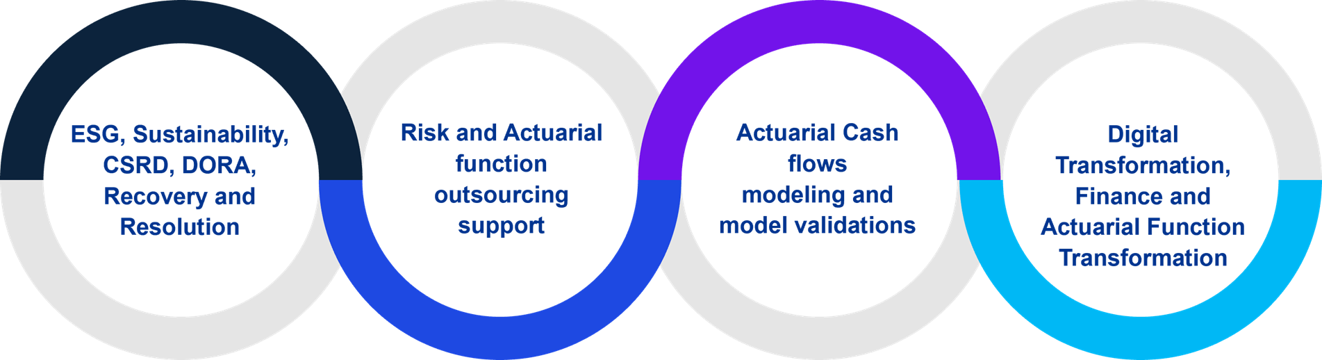 services-details-actuarial
