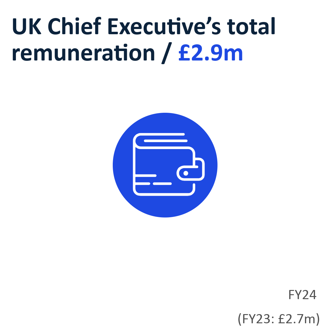 UK Chief Executive's total remuneration / £2.9m