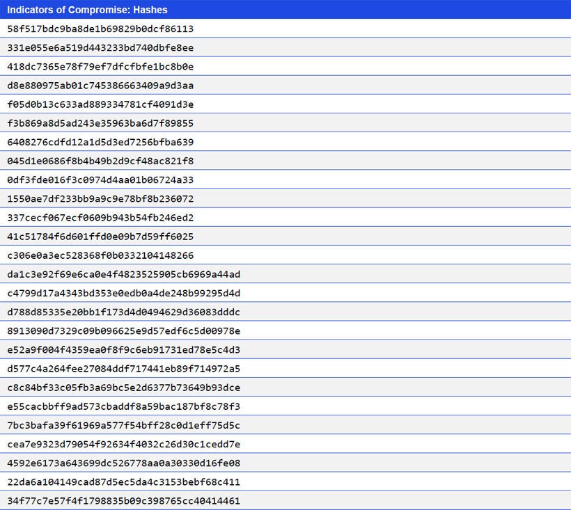 Japanese alt text: Indicators of Compromise: Hashes