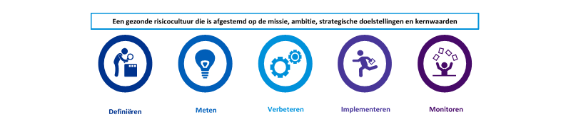 infographic risicocultuur