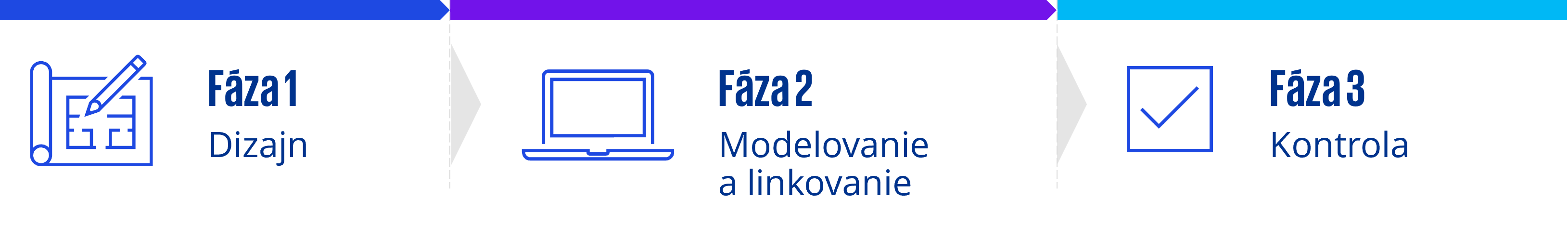 proces pripravy modelu