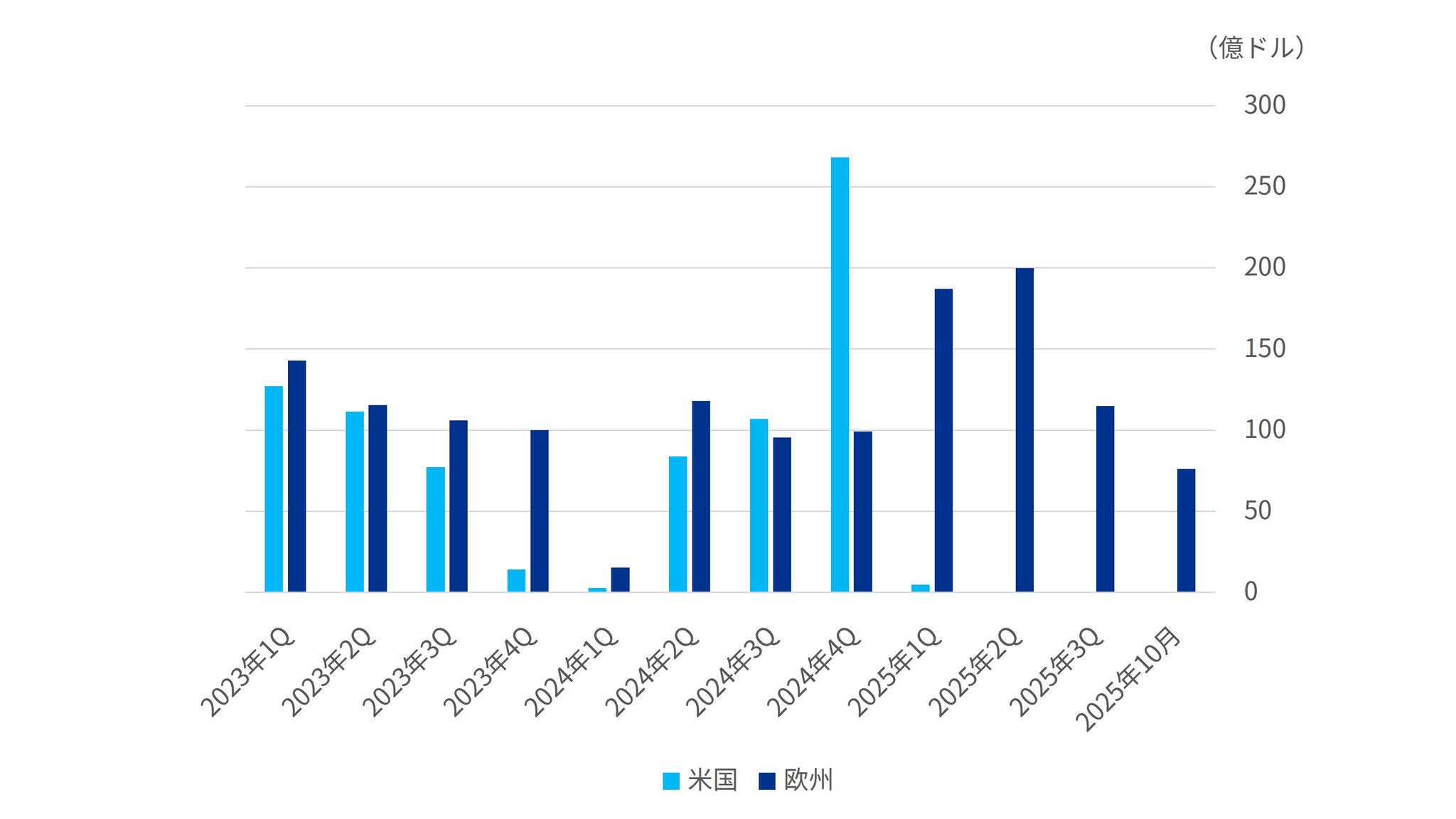 Japanese alt text: 経済安全保障・地政学リスク2026_図表7