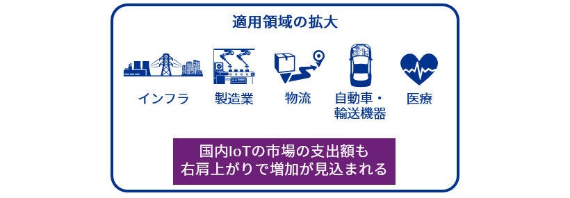 Japanese alt text: 適用領域の拡大