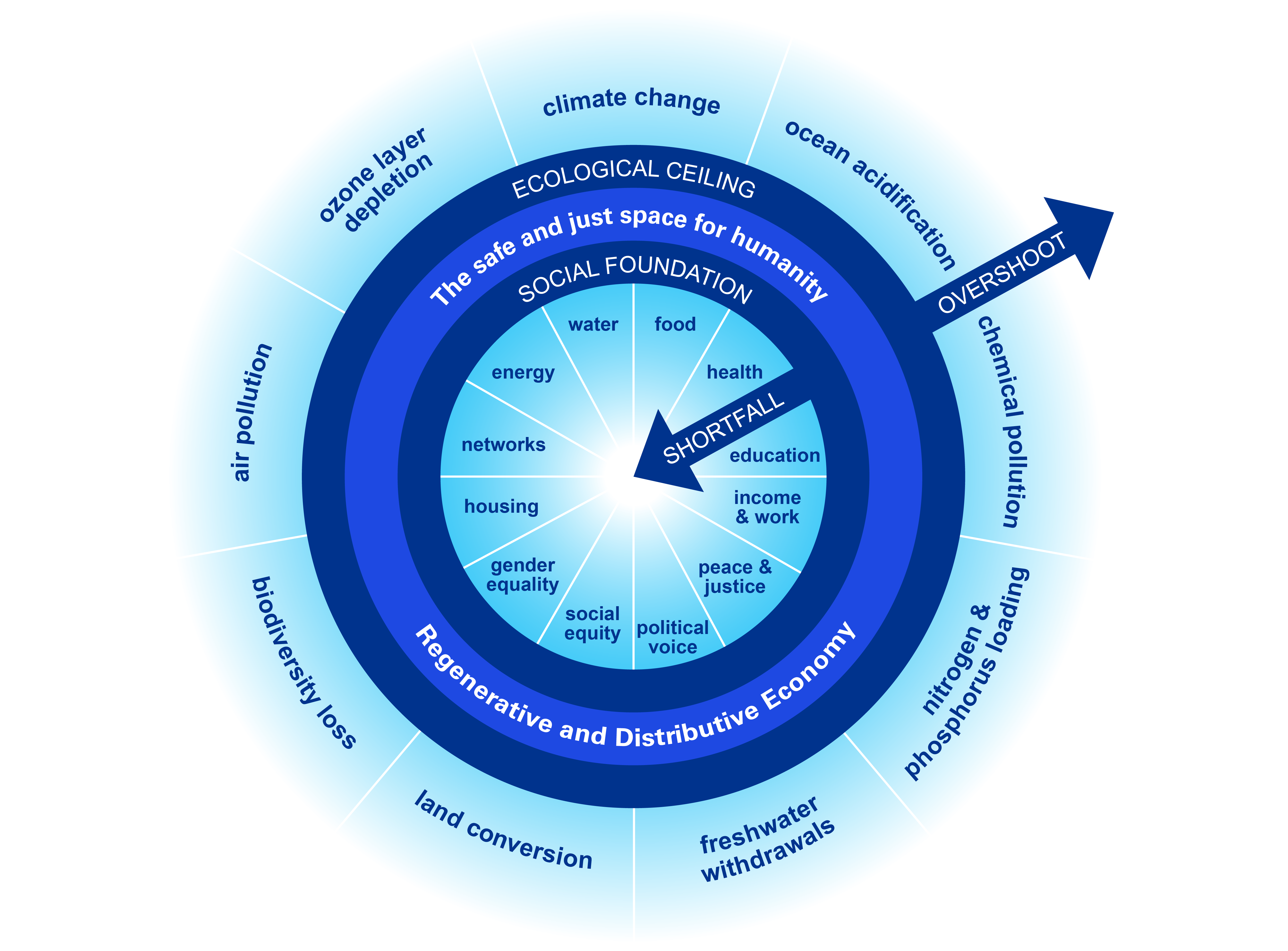 Doughnut Economics Action Lab