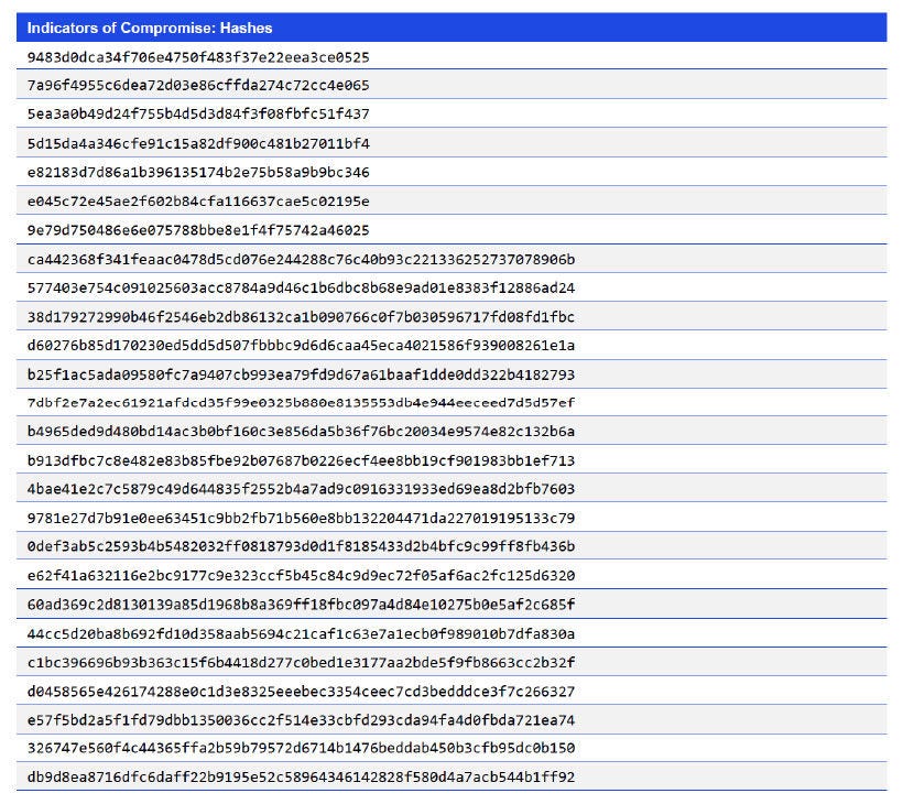 Japanese alt text: Indicators of Compromise: Hashes