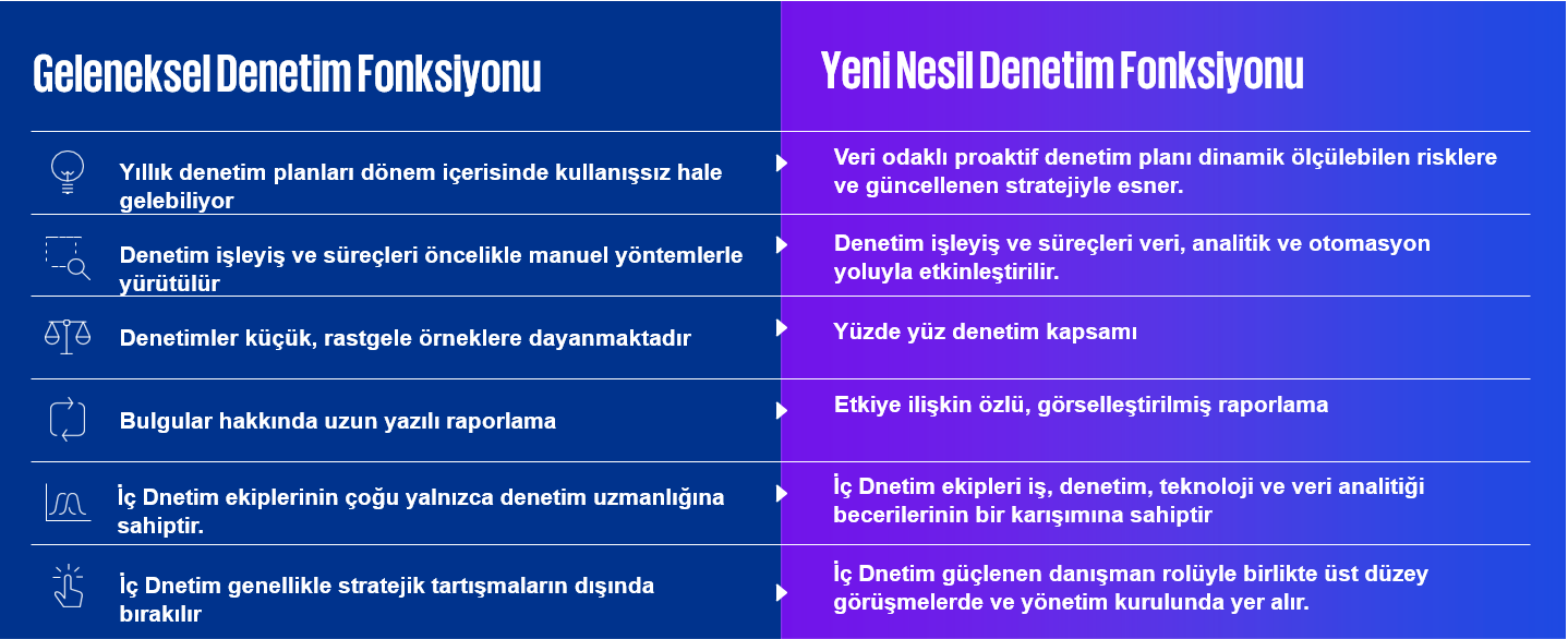 geleneksel-denetim-fonksiyonu.png