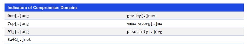 Japanese alt text: Indicators of Compromise: Domains