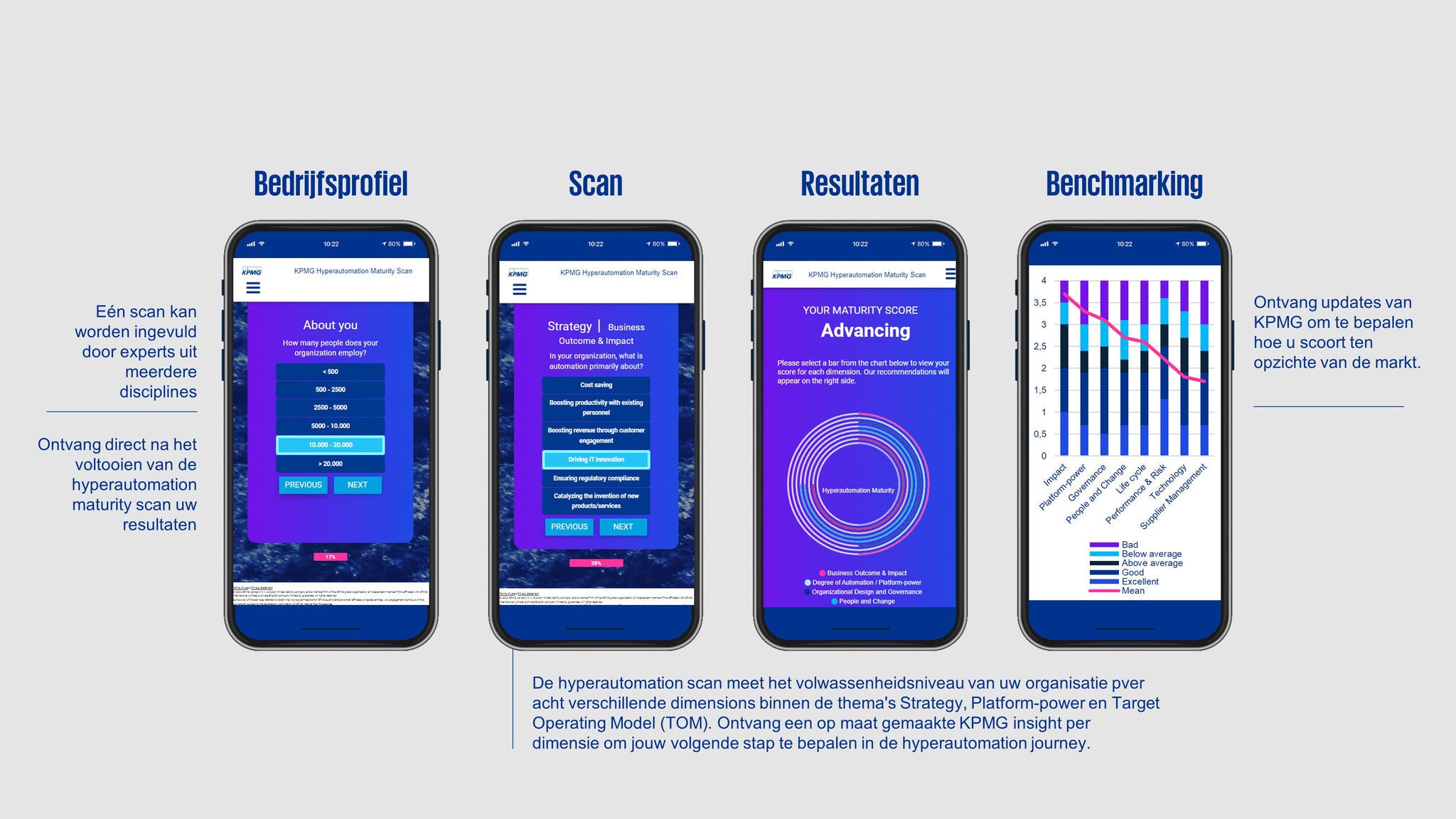 hyperautomationscan