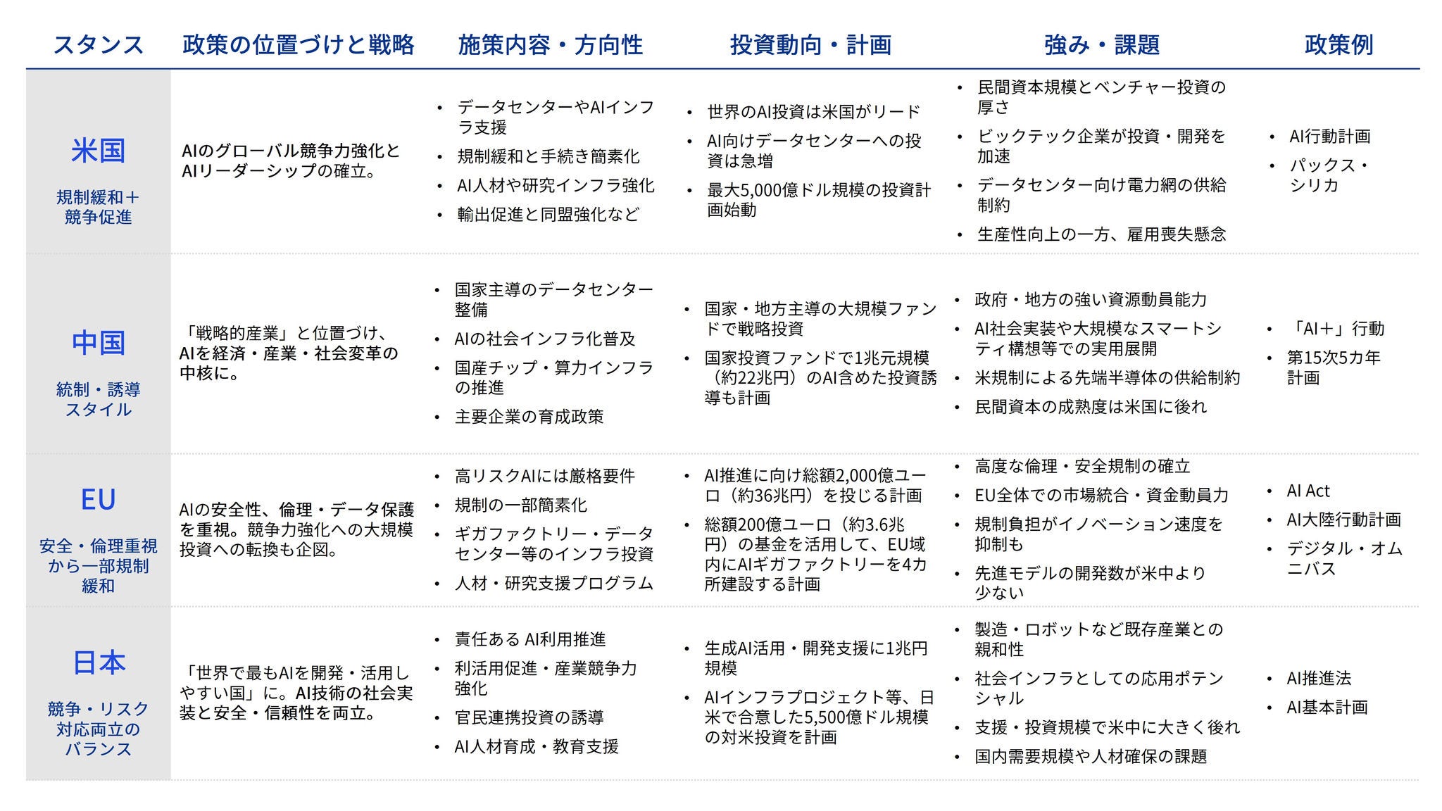 Japanese alt text: 経済安全保障・地政学リスク2026_図表12