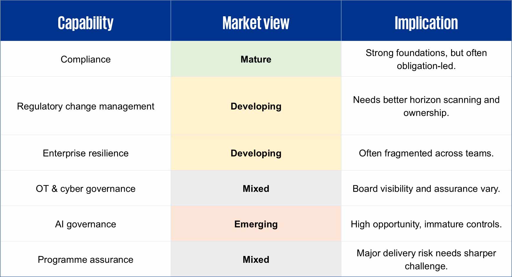 Our view of current sector maturity