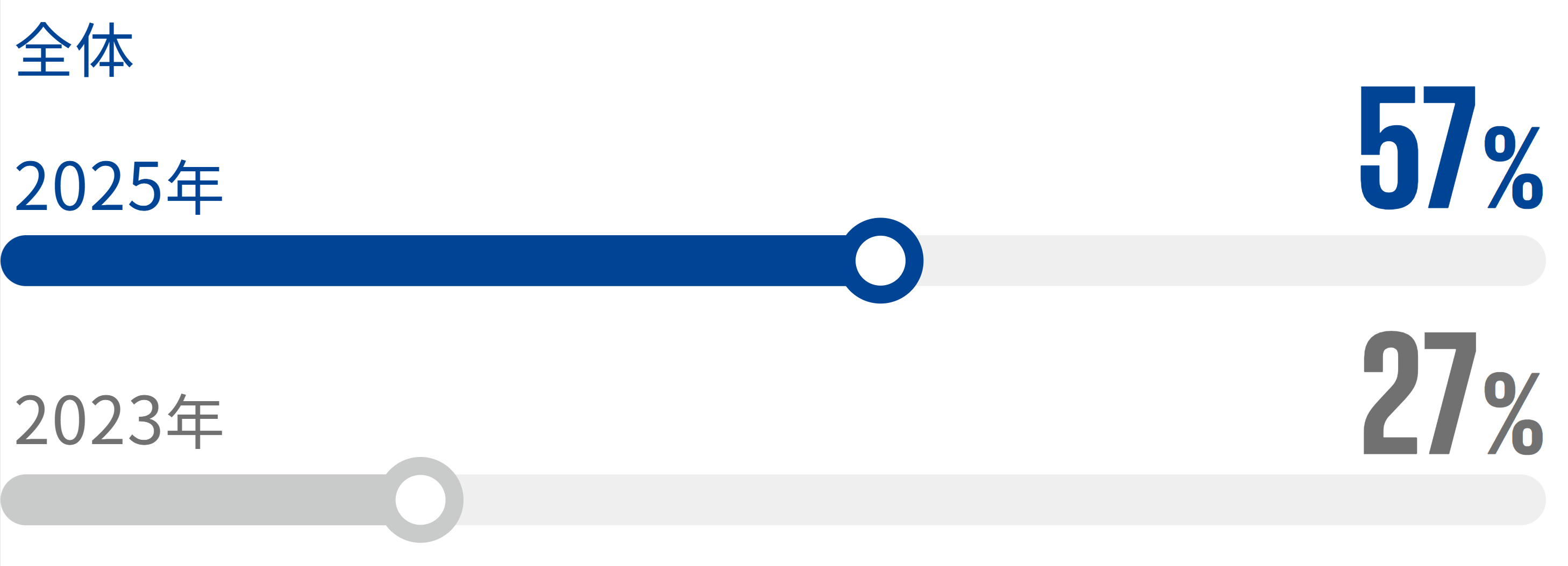 AIに関するリスク管理が重点施策