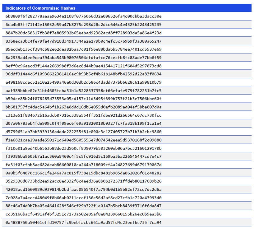 Japanese alt text: Indicators of Compromise: Hashes