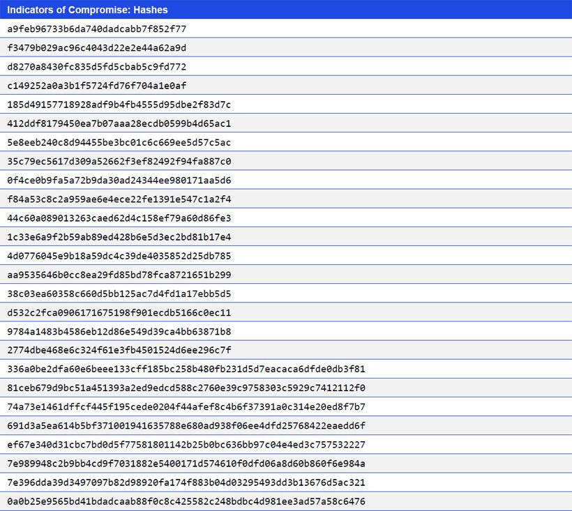 Japanese alt text: Indicators of Compromise: Hashes