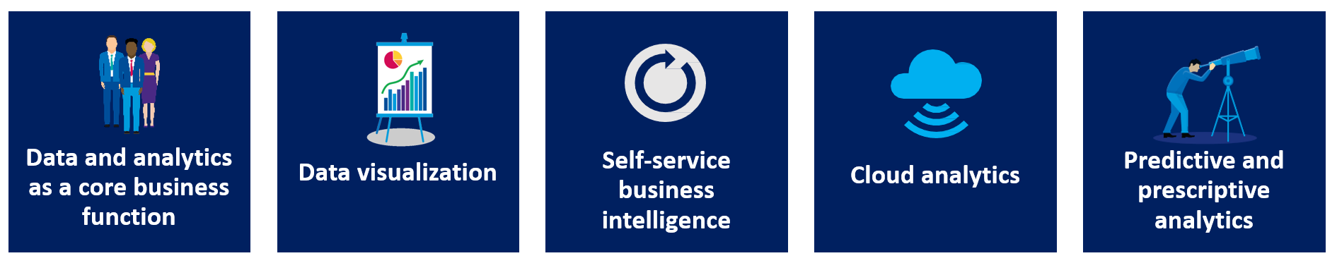 5 trends in data analytics 