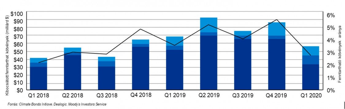 Zöld termékek a pénzpiacon: megéri?