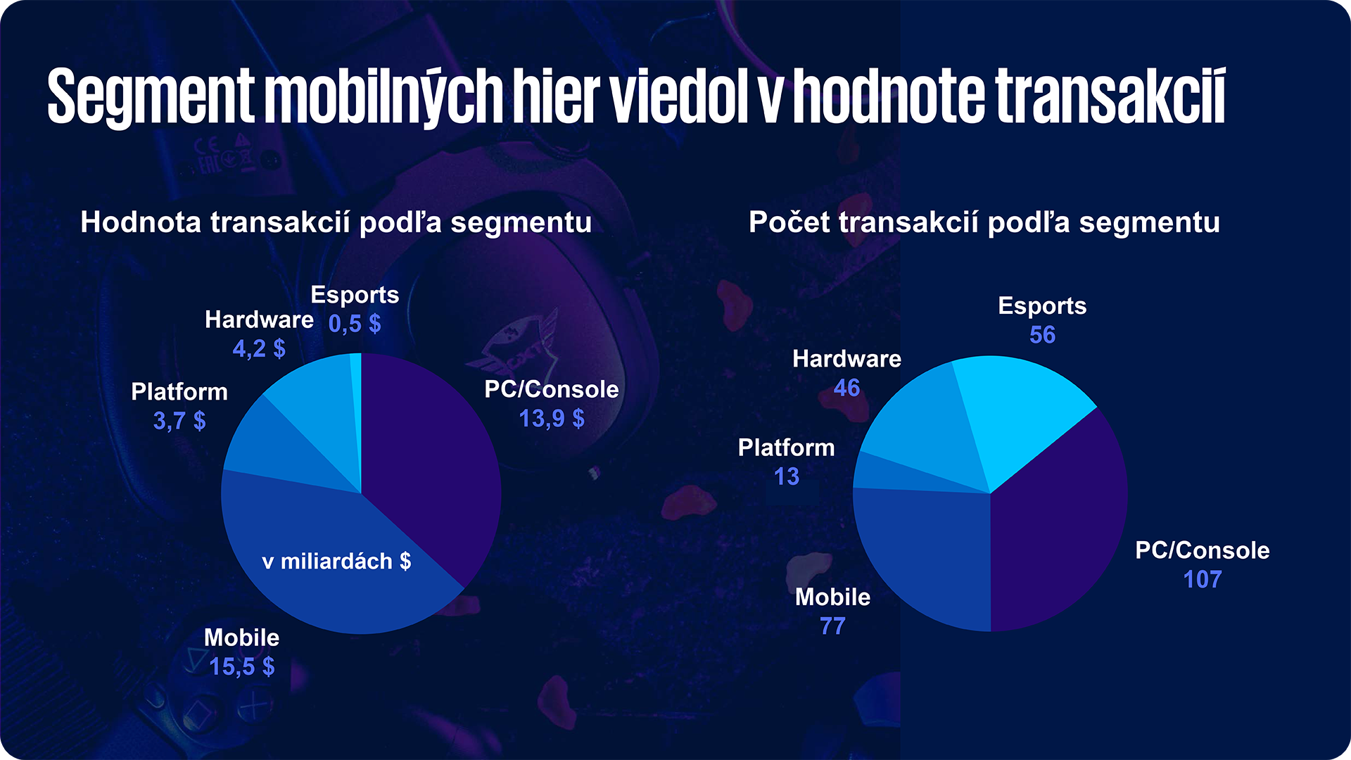 mobilne hry a transakcie