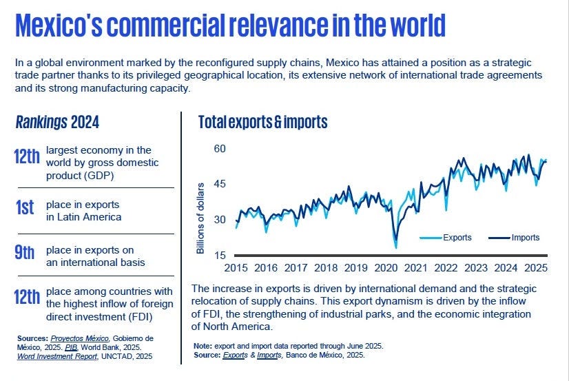 Mexico's commercial relevance in the world