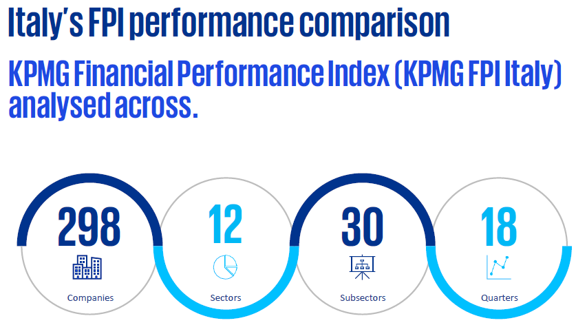 KPMG Financial Performance Index