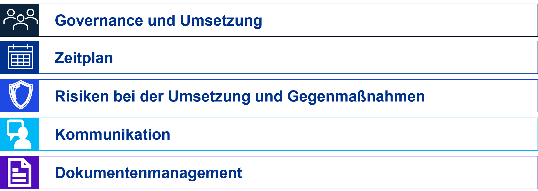 Fünf Hauptbereiche des Transfer-Playbooks