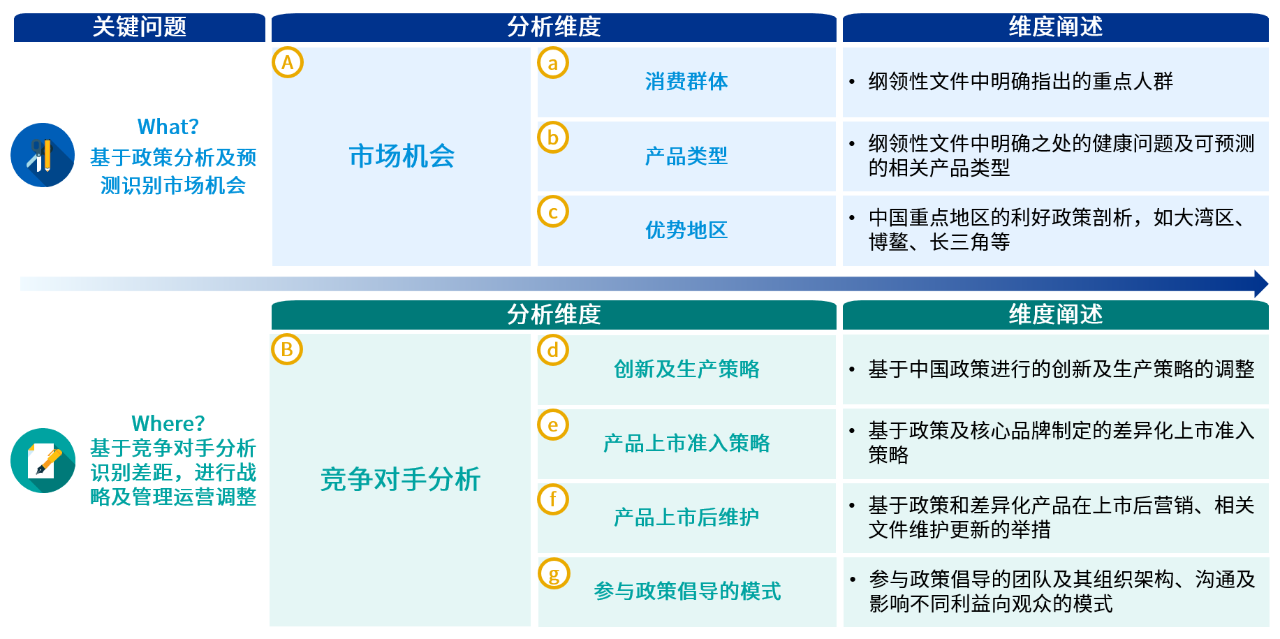 政策多维剖析奠定商业策略基调毕马威解决方案对内