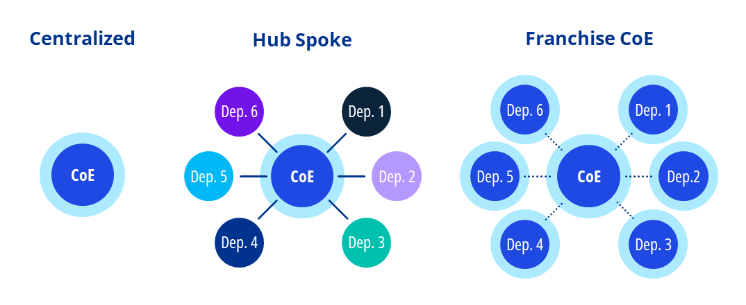 governance dpe