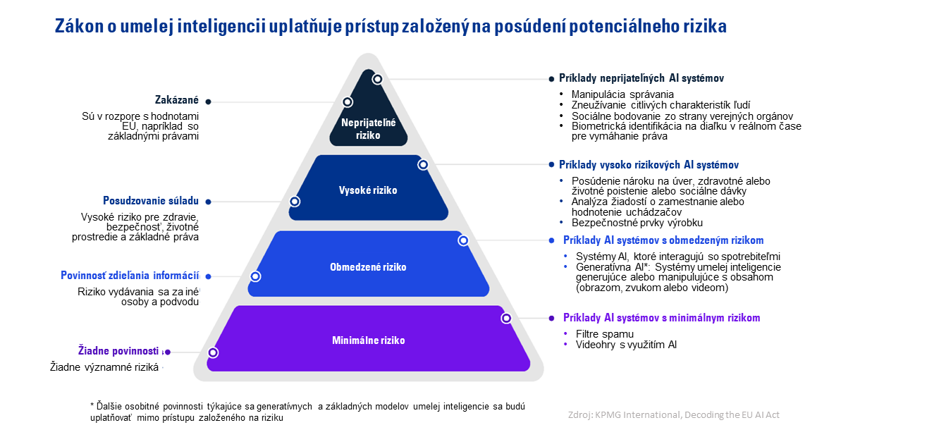zakon o AI