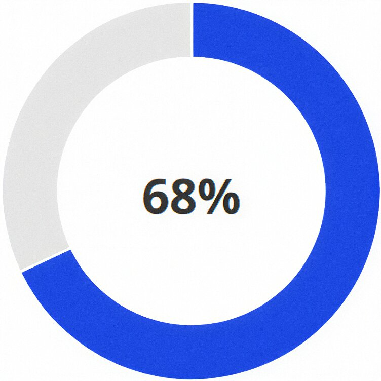 Gráfico Pie 68%