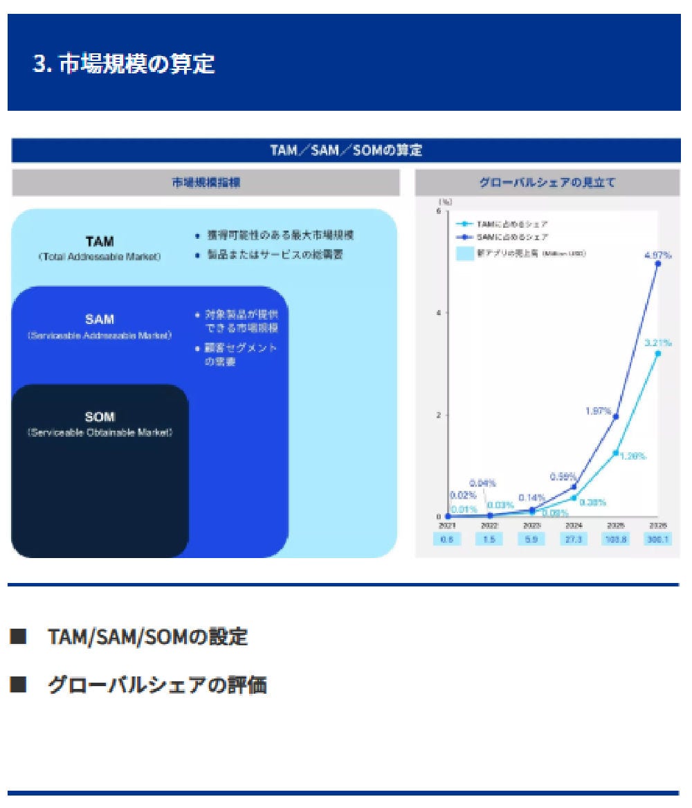 Japanese alt text: 無形資産投資支援図4