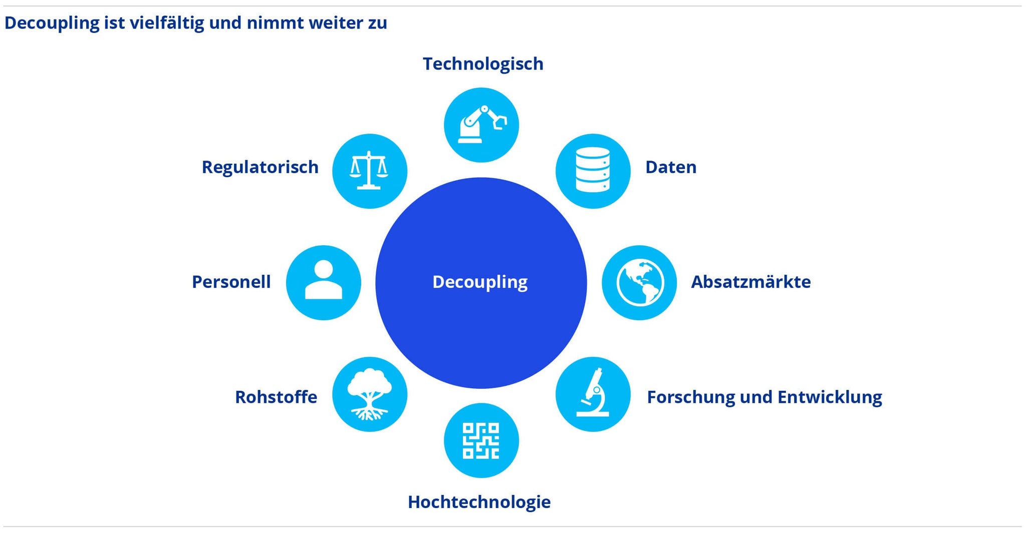 übersicht decoupling
