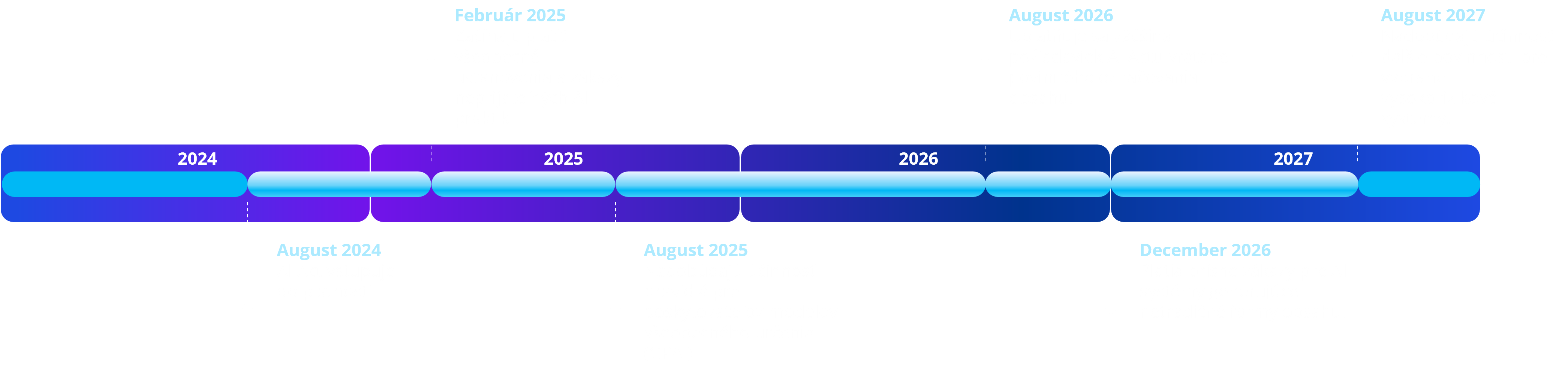 Ai act timeline