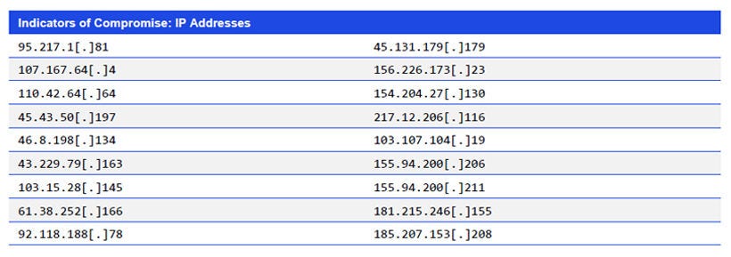 Japanese alt text: Indicators of Compromise: IP Addresses