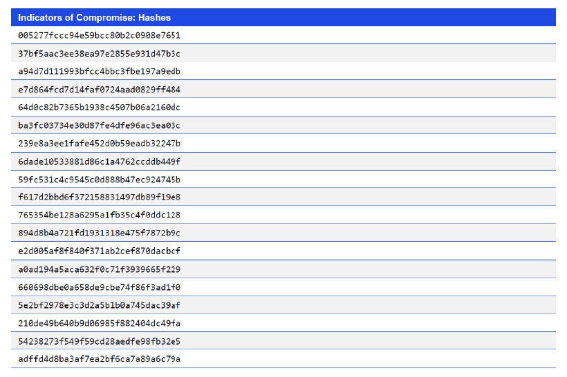 Japanese alt text: Indicators of Compromise: Hashes