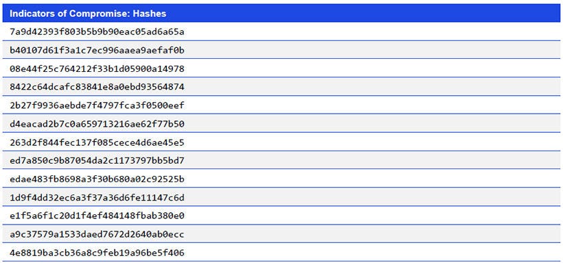 Japanese alt text: Indicators of Compromise: Hashes