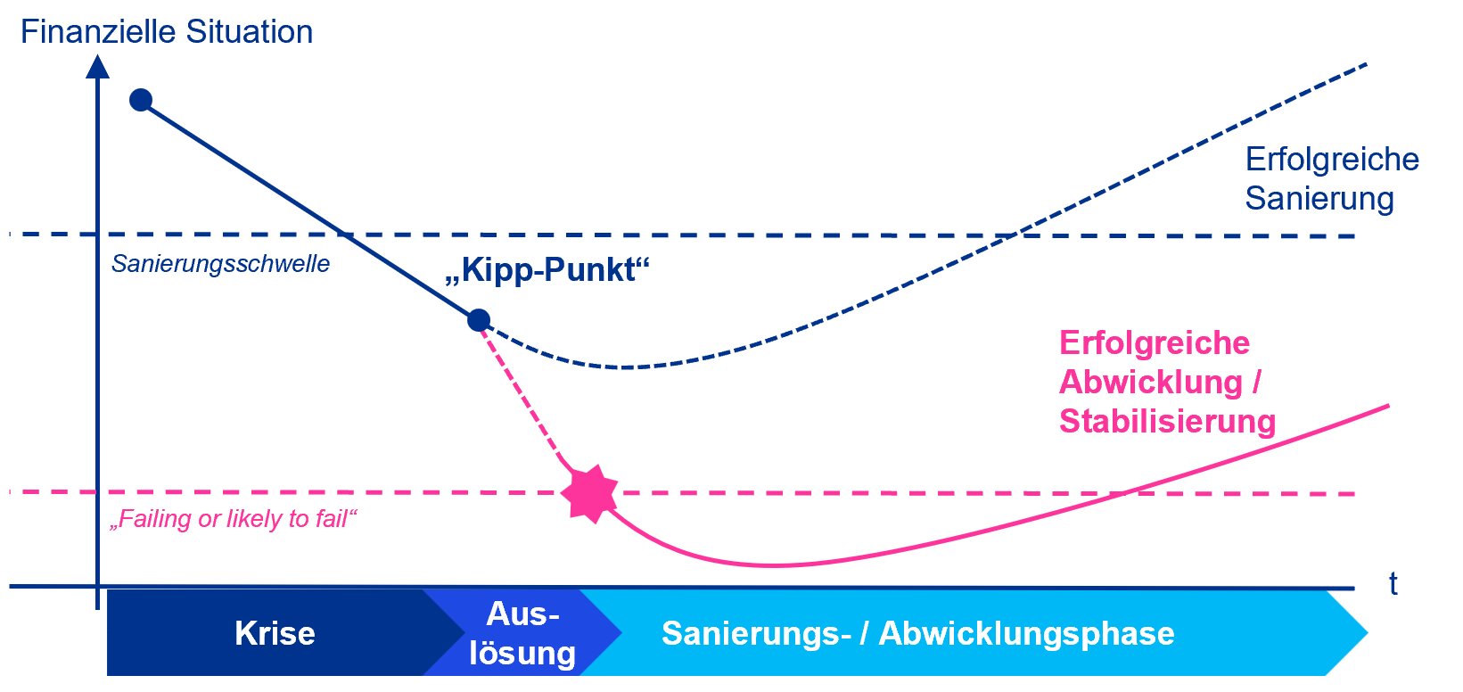 Sanierungs und Abwicklungsrichtlinie