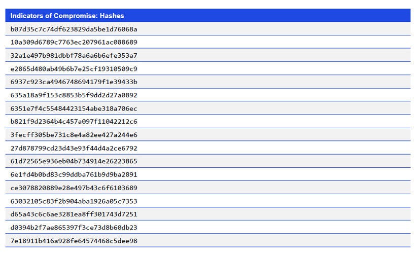 Japanese alt text: Indicators of Compromise: Hashes