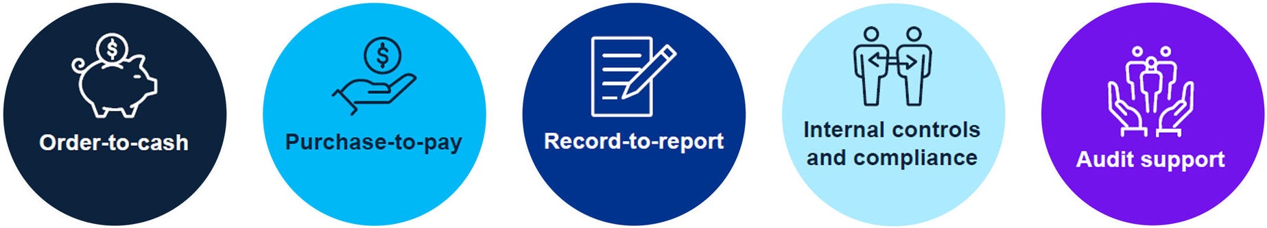 folyamatbányászat ábra