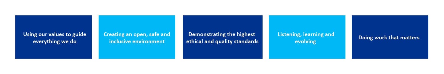 Steps we've taken to build our culture