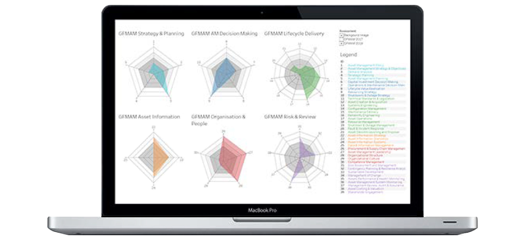 Asset Management Business Assessor screen demo Asset Management Business Assessor screen demo
