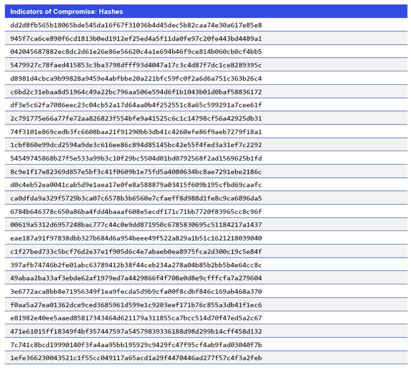 Indicators of Compromise_Hashes