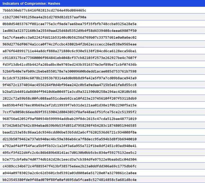 Japanese alt text: Indicators of Compromise: Hashes