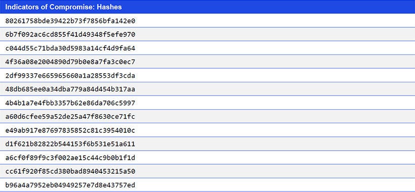 Japanese alt text: Indicators of Compromise: Hashes